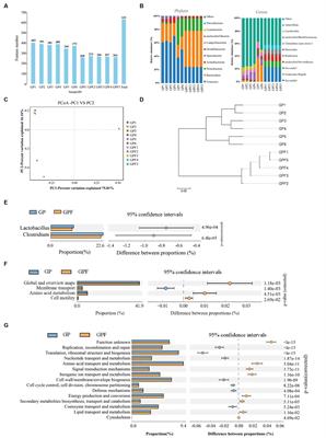 Synergistic bioconversion of organic waste by black soldier fly (Hermetia illucens) larvae and thermophilic cellulose-degrading bacteria